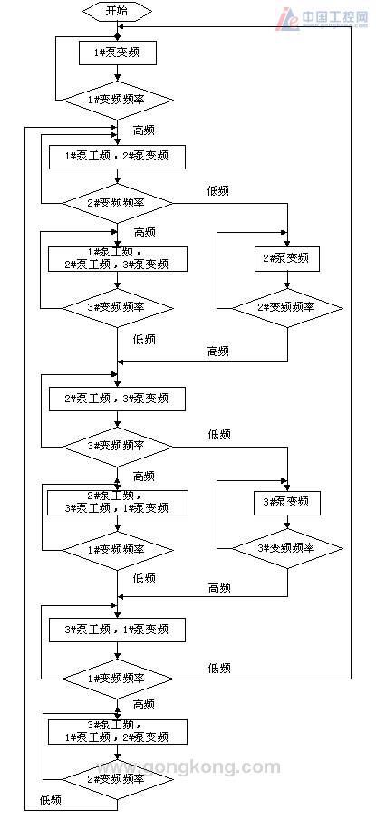 需正确调整水泵的转速