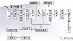 <b>成立于2008年</b>