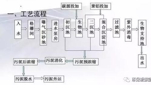 成立于2008年
