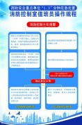 消防员现场示范灭火器规范使用流程