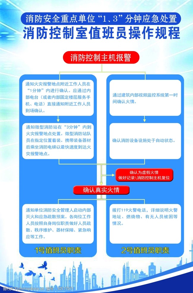 将消防安全教育与校园文化建设、社会实践活动等有机融合